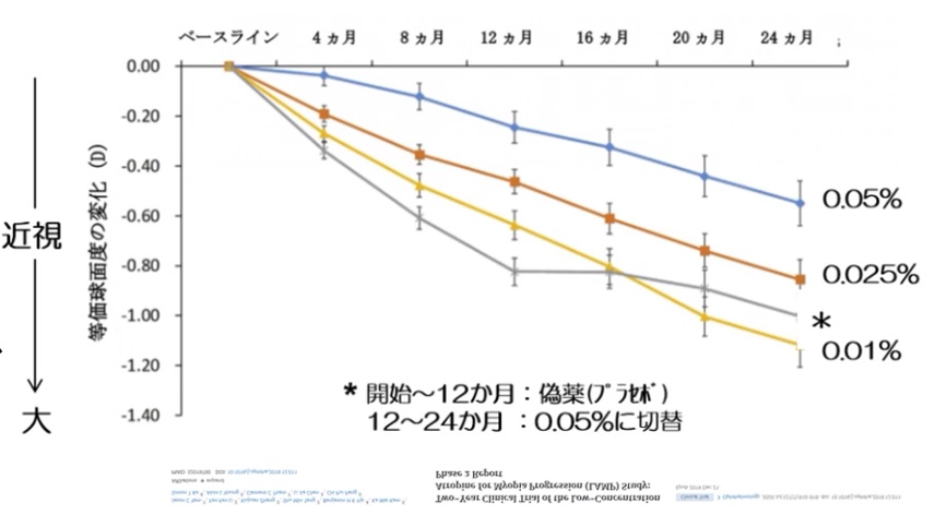 近視進行抑制薬マイオピン点眼の取り扱いについて | きしもと眼科