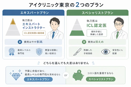 エキスパートプランとスペシャリストプランの違い