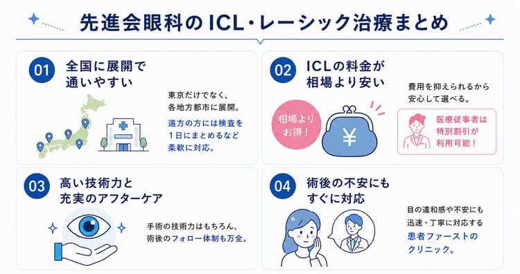 先進会眼科のICL・レーシック治療まとめ