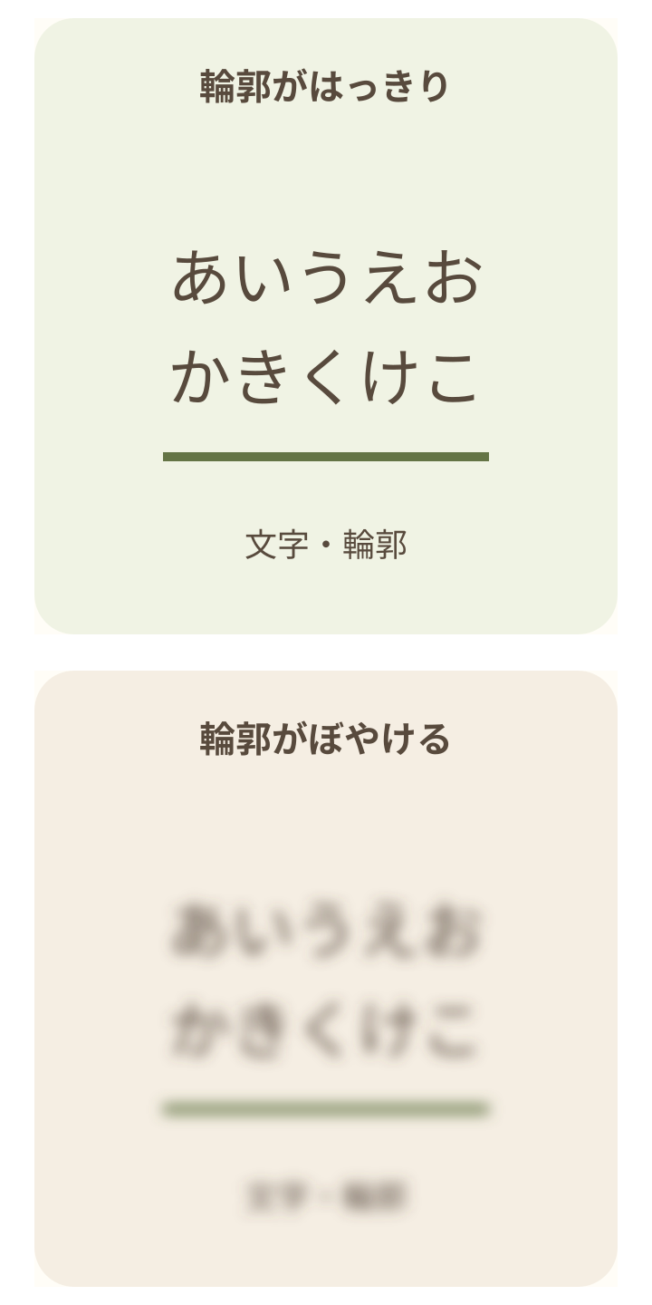 はっきりした文字と、輪郭がぼやけた文字を比較した見え方の模式図。